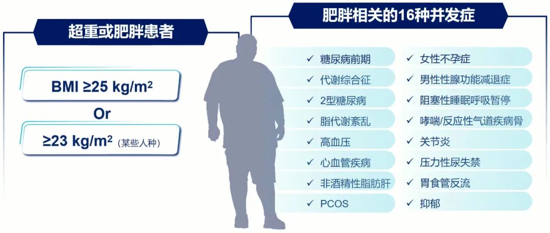 阜阳民生医院减重中心：多学科联合 科学减重的健康守护者